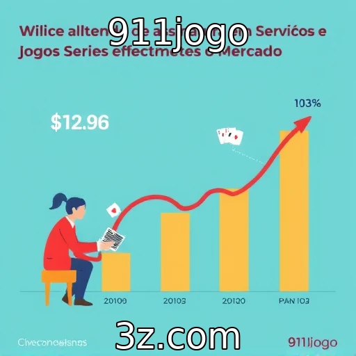 Análise do aumento de assinaturas em serviços de jogos